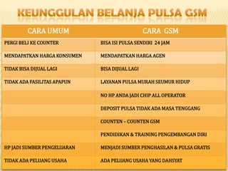 PRODUK-PRODUK AROMATHERAPY GSM