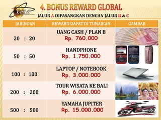 1212dstdstANDA2. BONUS PASANGAN RP. 75.000 / PASANG KAKI A DIPASANGKAN DENGAN KAKI B ATAU CRp.65.000,- ( Bonus Cash)+ 10.000 ( Bonus Pulsa )Rp.65.000,-  (Bonus Cash )+ 10.000 ( Bonus Pulsa )Rp.65.000,- ( Bonus Cash)+ 10.000 ( Bonus Pulsa )ANANOVAEKYSARNIBUDILAILANORMAADIFLUSH  INRp.65.000,- ( Bonus Cash)+ 10.000 ( Bonus Pulsa )POTENSI BONUS 1 HAK USAHA :  Rp. 900.000,- /  HariRp. 6.300.000,- /  MingguRp. 25.200.000,-/ BulanDIBAYAR HARIAN