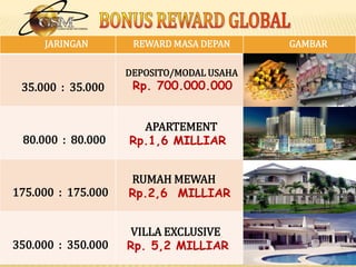 4. BONUS REWARD GLOBAL JALUR A DIPASANGKAN DENGAN JALUR B & C 