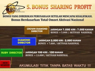 SPESIAL  &  SPEKTAKULER DAHSYAT…TOTAL REWARD GSM10 MILLIARPOTONG  PAJAK 6 %   INDEX 10 %