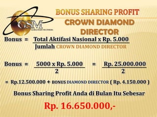 BULAN  2   =      4