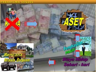 P A R A D I G M A   S U K S E SASETKERJAPenghasilanPASIFRencana Masa DepanBiaya Hidup Sehari - hariRencana Masa Depan