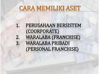 CARA MEMILIKI ASETPERUSAHAAN BERSISTEM (Coorporate)Waralaba (franchise)Waralabapribadi	(personal franchise)