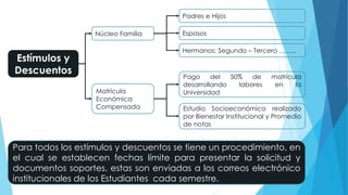 Estímulos y
Descuentos
Núcleo Familia
Padres e Hijos
Esposos
Hermanos: Segundo – Tercero ……..
Matrícula
Económica
Compensada
Pago del 50% de matrícula
desarrollando labores en la
Universidad
Estudio Socioeconómico realizado
por Bienestar Institucional y Promedio
de notas
Para todos los estímulos y descuentos se tiene un procedimiento, en
el cual se establecen fechas límite para presentar la solicitud y
documentos soportes, estas son enviadas a los correos electrónico
institucionales de los Estudiantes cada semestre.
 