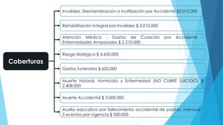 Coberturas
Riesgo Biológico $ 4.420.000
Gastos funerarios $ 602.000
Muerte Accidental $ 3.000.000
Auxilio educativo por fallecimiento accidental de padres, mensual -
5 eventos por vigencia $ 500.000
Invalidez, Desmembración o inutilización por Accidente $3.010.000
Rehabilitación Integral por Invalidez $ 3.010.000
Atención Médica - Gastos de Curación por Accidente -
Enfermedades Amparadas $ 2.210.000
Muerte Natural, Homicidio y Enfermedad (NO CUBRE SUICIDIO) $
2.408.000
 