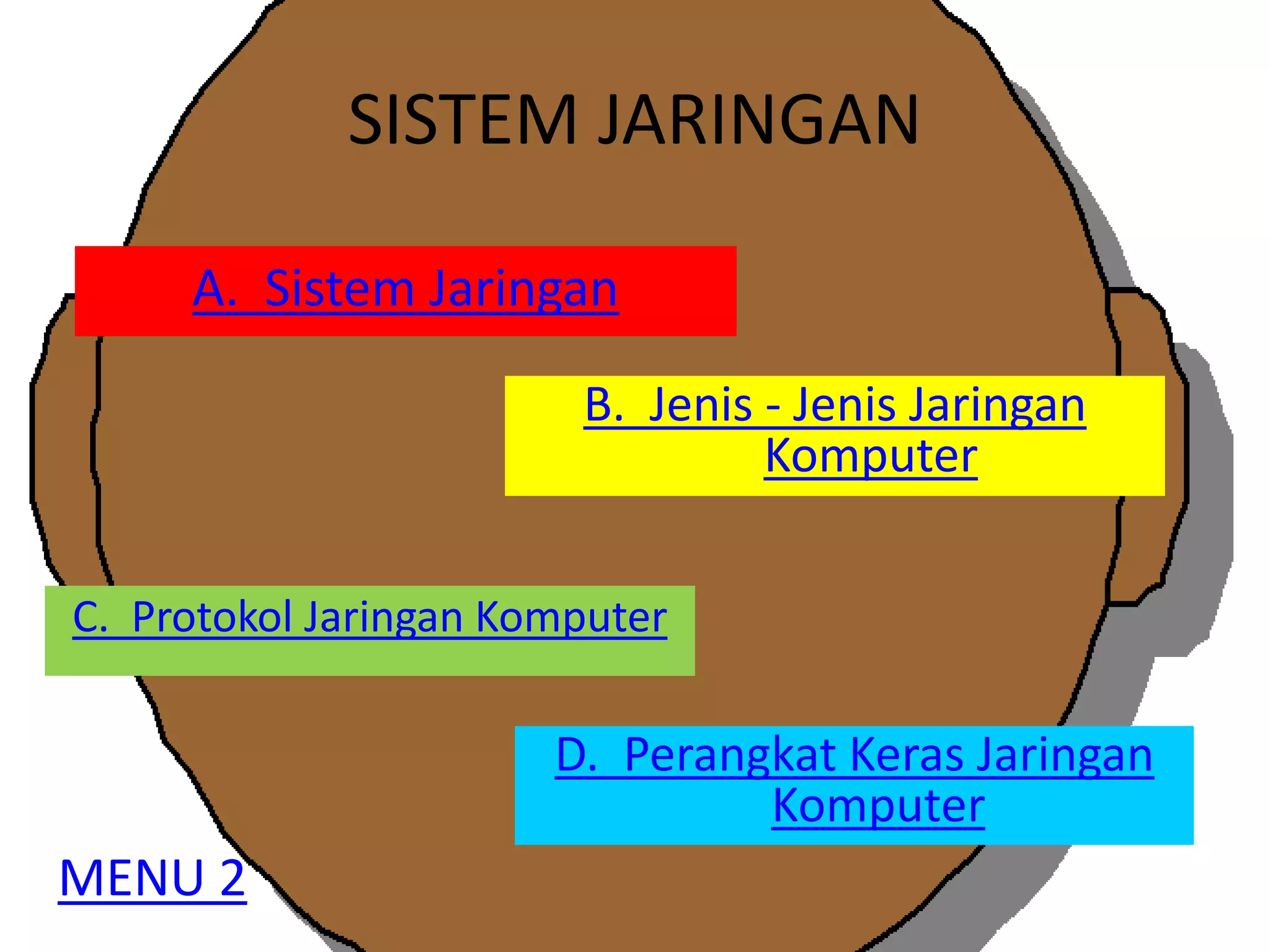 SISTEM JARINGAN

     A. Sistem Jaringan

                        B. Jenis - Jenis Jaringan
                                 Komputer


C. Protokol Jaringan Komputer

                       D. Perangkat Keras Jaringan
                                Komputer
MENU 2
 