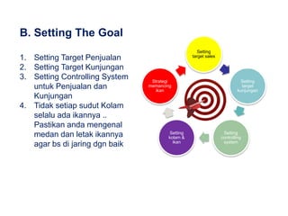 B. Setting The Goal
1. Setting Target Penjualan
2. Setting Target Kunjungan
3. Setting Controlling System
untuk Penjualan dan
Kunjungan
4. Tidak setiap sudut Kolam
selalu ada ikannya ..
Pastikan anda mengenal
medan dan letak ikannya
agar bs di jaring dgn baik
Setting
target sales
Setting
target
kunjungan
Setting
controlling
system
Setting
kolam &
ikan
Strategi
memancing
ikan
 