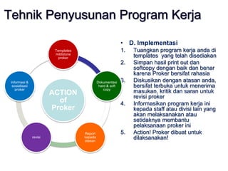 • D. Implementasi
1. Tuangkan program kerja anda di
templates yang telah disediakan
2. Simpan hasil print out dan
softcopy dengan baik dan benar
karena Proker bersifat rahasia
3. Diskusikan dengan atasan anda,
bersifat terbuka untuk menerima
masukan, kritik dan saran untuk
revisi proker
4. Informasikan program kerja ini
kepada staff atau divisi lain yang
akan melaksanakan atau
setidaknya membantu
pelaksanaan proker ini
5. Action! Proker dibuat untuk
dilaksanakan!
ACTION
of
Proker
Templates
mildstone
proker
Dokumentasi
hard & soft
copy
Report
kepada
atasan
revisi
Informasi &
sosialisasi
proker
 