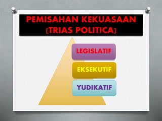 PEMISAHAN KEKUASAAN 
(TRIAS POLITICA) 
LEGISLATIF 
EKSEKUTIF 
YUDIKATIF 
 