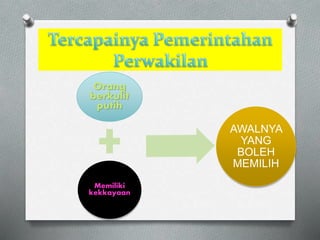 Orang 
berkulit 
putih 
Memiliki 
kekkayaan 
AWALNYA 
YANG 
BOLEH 
MEMILIH 
 