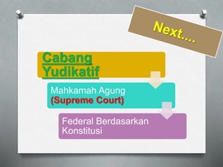 Cabang 
Yudikatif 
Mahkamah Agung 
(Supreme Court) 
Federal Berdasarkan 
Konstitusi 
 