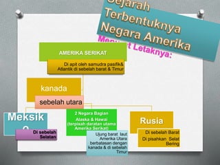 AMERIKA SERIKAT 
Di apit oleh samudra pasifik& 
Atlantik di sebelah barat & Timur 
Meksik 
o Di sebelah 
Selatan 
2 Negara Bagian 
Alaska & Hawai 
(terpisah daratan utama 
Amerika Serikat) 
Ujung barat laut 
Amerika Utara 
berbatasan dengan 
kanada & di sebelah 
Timur 
Rusia 
Di sebelah Barat 
Di pisahkan Selat 
Bering 
kanada 
sebelah utara 
 