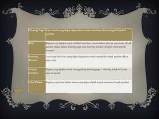 Drawing Page Area cetak yang dapat digunakan untuk membuat dan mengolah obyek
             gambar


Ruler           Bagian yang dipakai untuk melihat membuat, menentukan ukuran atau posisi obyek
                gambar dalam dalam drawing page atau drawing window dengan sistim metrik
                tertentu

Drawing         Area yang lebih luas yang dapat digunakan untuk mengolah obyek gambar diluar
Window          area cetak


Vertical        Bagian yang dipakai untuk menggulung drawing page / drawing window ke atas
Scrollbar       atau ke bawah


Color Pallete   Bagian yang berisi daftar warna yang dapat dipilih untuk mewarnai obyek gambar
 