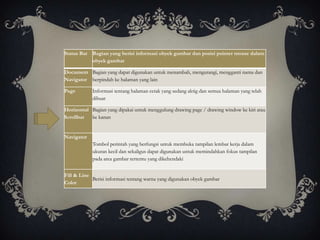 Status Bar Bagian yang berisi informasi obyek gambar dan posisi pointer mouse dalam
           obyek gambar

Document Bagian yang dapat digunakan untuk menambah, mengurangi, mengganti nama dan
Navigator berpindah ke halaman yang lain

Page        Informasi tentang halaman cetak yang sedang aktig dan semua halaman yang telah
            dibuat

Horizontal Bagian yang dipakai untuk menggulung drawing page / drawing window ke kiri atau
Scrollbar  ke kanan


Navigator
            Tombol perintah yang berfungsi untuk membuka tampilan lembar kerja dalam
            ukuran kecil dan sekaligus dapat digunakan untuk memindahkan fokus tampilan
            pada area gambar tertentu yang dikehendaki


Fill & Line
            Berisi informasi tentang warna yang digunakan obyek gambar
Color
 