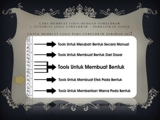 C A R A M E M B UA T L O G O D E N G A N C O R E L D R AW
 1 . T U T O R I A L L O G O C O R E L D R AW – P E R H A T I K A N T O O L S

U N T U K M E M B UA T L O G O PA DA C O R E L D R AW D I B AWA H I N I         :
 