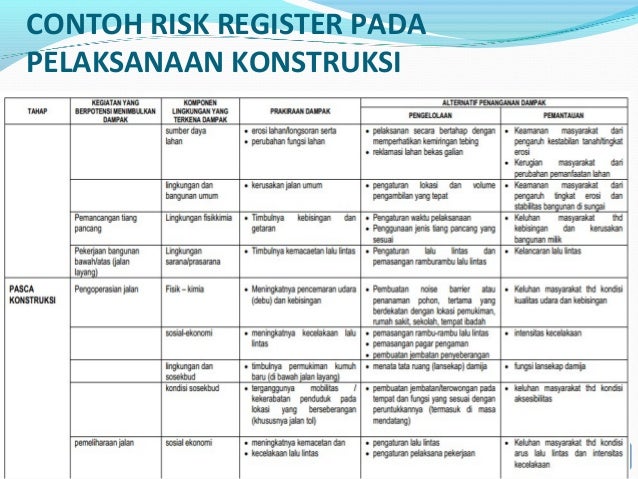 jurnal manajemen risiko pada proyek konstruksi jurnal manajemen risiko pada proyek konstruksi