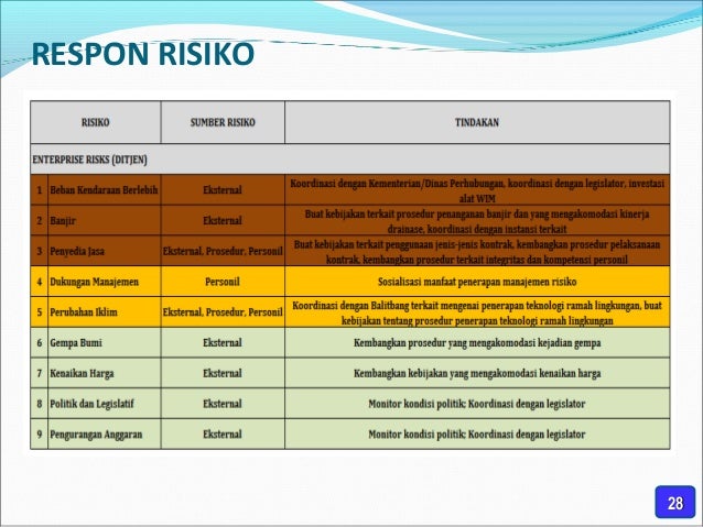 Presentasi 03