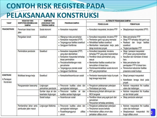 jurnal manajemen risiko pada proyek konstruksi jurnal manajemen risiko pada proyek konstruksi
