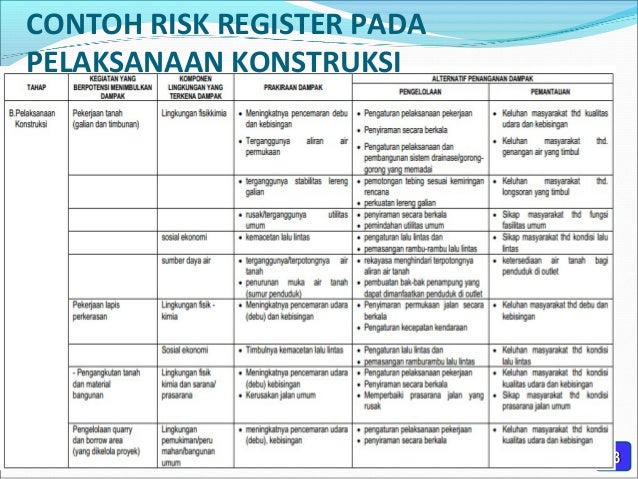 Contoh Identifikasi Aspek Dampak Lingkungan - Fontoh