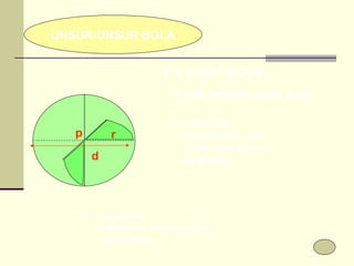 UNSUR-UNSUR BOLA r d P = PUSAT BOLA = titik tertentu pada bola p d = diameter = tali busur yang melalui, pusat bola r = JARI-JARI = Jarak antara dua  pusat bola dengan  lengkung 
