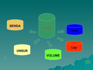 TABUNG Lsp VOLUME UNSUR BENDA Soal 