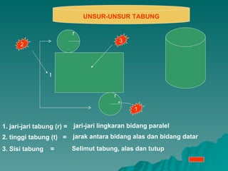 UNSUR-UNSUR TABUNG 1 2 r r t 3 1. jari-jari tabung (r) = 3. Sisi tabung  =  2. tinggi tabung (t)  = jari-jari lingkaran bidang paralel jarak antara bidang alas dan bidang datar Selimut tabung, alas dan tutup 