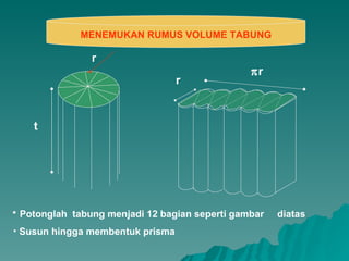 t r  r r MENEMUKAN RUMUS VOLUME TABUNG Potonglah  tabung menjadi 12 bagian seperti gambar  diatas Susun hingga membentuk prisma 