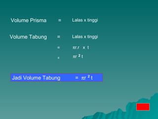 Volume Tabung  = 2 Volume Prisma  = Jadi Volume Tabung  =   r   t Lalas x tinggi Lalas x tinggi =  r.r  x  t =  r  t 2 