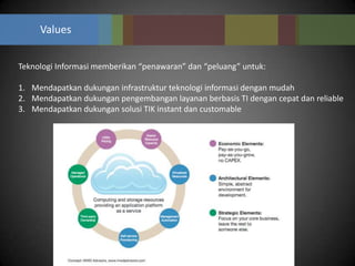 Values


Teknologi Informasi memberikan “penawaran” dan “peluang” untuk:

1. Mendapatkan dukungan infrastruktur teknologi informasi dengan mudah
2. Mendapatkan dukungan pengembangan layanan berbasis TI dengan cepat dan reliable
3. Mendapatkan dukungan solusi TIK instant dan customable
 