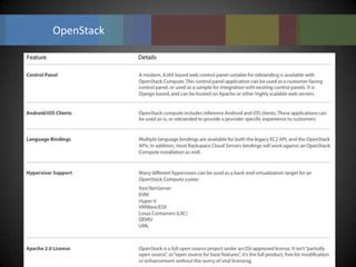 OpenStack
 