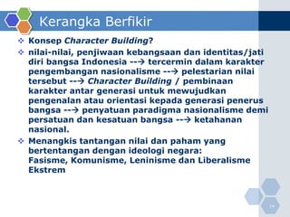 Kerangka Berfikir
 Konsep Character Building?
 nilai-nilai, penjiwaan kebangsaan dan identitas/jati
  diri bangsa Indonesia -- tercermin dalam karakter
  pengembangan nasionalisme -- pelestarian nilai
  tersebut -- Character Building / pembinaan
  karakter antar generasi untuk mewujudkan
  pengenalan atau orientasi kepada generasi penerus
  bangsa -- penyatuan paradigma nasionalisme demi
  persatuan dan kesatuan bangsa -- ketahanan
  nasional.
 Menangkis tantangan nilai dan paham yang
  bertentangan dengan ideologi negara:
  Fasisme, Komunisme, Leninisme dan Liberalisme
  Ekstrem



                                                         14
 
