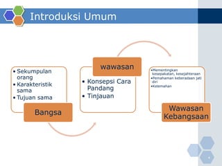 Introduksi Umum




                       wawasan
• Sekumpulan                        •Mementingkan
                                     kesepakatan, kesejahteraan
  orang                             •Pemahaman keberadaan jati

• Karakteristik
                  • Konsepsi Cara    diri
                                    •Kelemahan
  sama              Pandang
• Tujuan sama     • Tinjauan

                                           Wawasan
        Bangsa
                                          Kebangsaan




                                                                  4
 