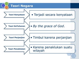 Teori Negara

Teori Kenyataan    • Terjadi secara kenyataan


Teori KeTuhanan    • By the grace of God.


Teori Perjanjian   • Timbul karena perjanjian


Teori Penaklukan
                   • Karena penaklukan suatu
                     wilayah
                                                5
 