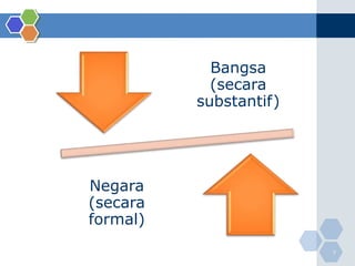 Bangsa
            (secara
          substantif)




Negara
(secara
formal)
                        7
 