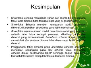 Free Powerpoint Templates
Page 18
Kesimpulan
• Snowflake Schema merupakan varian dari skema bintang dimana
table-table dimensi tidak terdapat data yang di denormalisasi.
• Snowflake Schema memberi kemudahan pada perawatan
dimensi, dikarenakan strukturnya yang lebih normalisasi.
• Snowflake schema adalah model data dimensional yang memiliki
sebuah tabel fakta sebagai pusatnya, dikelilingi tabel-tabel
dimensi yang ternormalisasi. Snowflake schema adalah sebuah
variasi dari star schema dimana tabel dimensinya boleh memiliki
dimensi.
• Penggunaan tabel dimensi pada snowflake schema sangatlah
mendasar, sedangkan pada star schema tidak. Snowflake
schema dibuat berdasarkan OLTP sehingga semua data akan
termuat detail dalam setiap tabel fakta dan tabel dimensi.
 