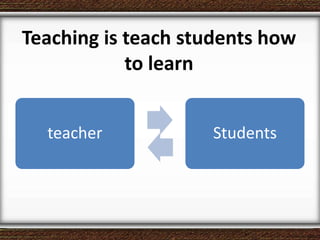 Teaching is teach students how
to learn
teacher Students
 