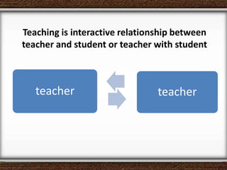 Teaching is interactive relationship between
teacher and student or teacher with student
teacher teacher
 