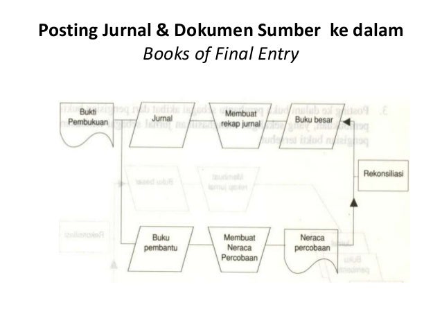 SISTEM INFORMASI AKUNTANSI : buku besar dan buku pembantu
