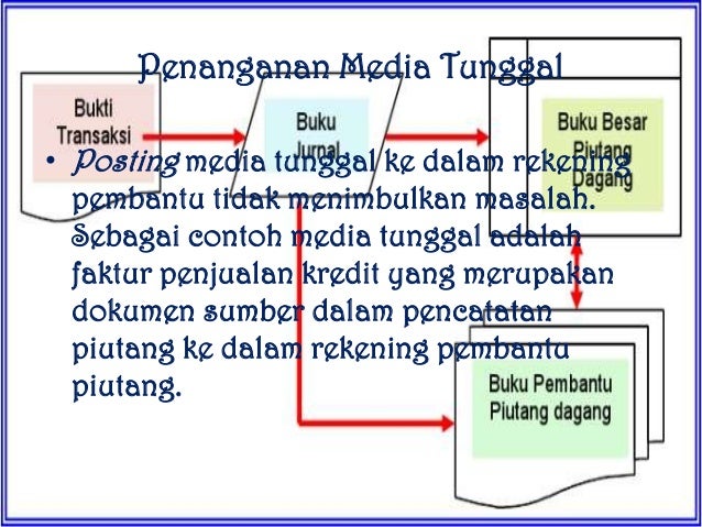 SISTEM INFORMASI AKUNTANSI : buku besar dan buku pembantu