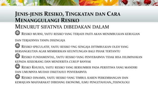 JENIS-JENIS RESIKO, TINGKATAN DAN CARA
MENANGGULANGI RESIKO
MENURUT SIFATNYA DIBEDAKAN DALAM
 RESIKO MURNI, YAITU RESIKO YANG TERJADI PASTI AKAN MENIMBULKAN KERUGIAN
DAN TERJADINYA TANPA DISENGAJA

 RESIKO SPECULATIF, YAITU RESIKO YNG SENGAJA DITIMBULKAN OLEH YANG
BERSANGKUTAN AGAR MEMBERIKAN KEUNTUNGAN BAGI PIHAK TERTANTU

 RESIKO FUNDAMENTAL, YAITU RESIKO YANG PENYEBABNYA TIDAK BISA DILIMPAHKAN
KEPADA SESEORANG DAN MENDERITA CUKUP BANYAK

 RESKO KHUSUS, YAITU RESIKO YANG BERSUMBER PADA PERISTIWA YANG MANDIRI
DAN UMUMNYA MUDAH DIKETAHUI PENYEBABNYA

 RESIKO DINAMIS, YAITU RESIKO YANG TIMBUL KAREN PERKEMBANGAN DAN
KEMAJUAN MASYARAKAT DIBIDANG EKONOMI, ILMU PENGETAHUAN,,TEKNOLOGI

 