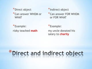 * Direct object
* Can answer WHOM or

* Indirect object
* Can answer FOR WHOM

* Example:

* Example:

rizky teached math

my uncle donated his
salary to charity

WHAT

*

or FOR WHAT

 