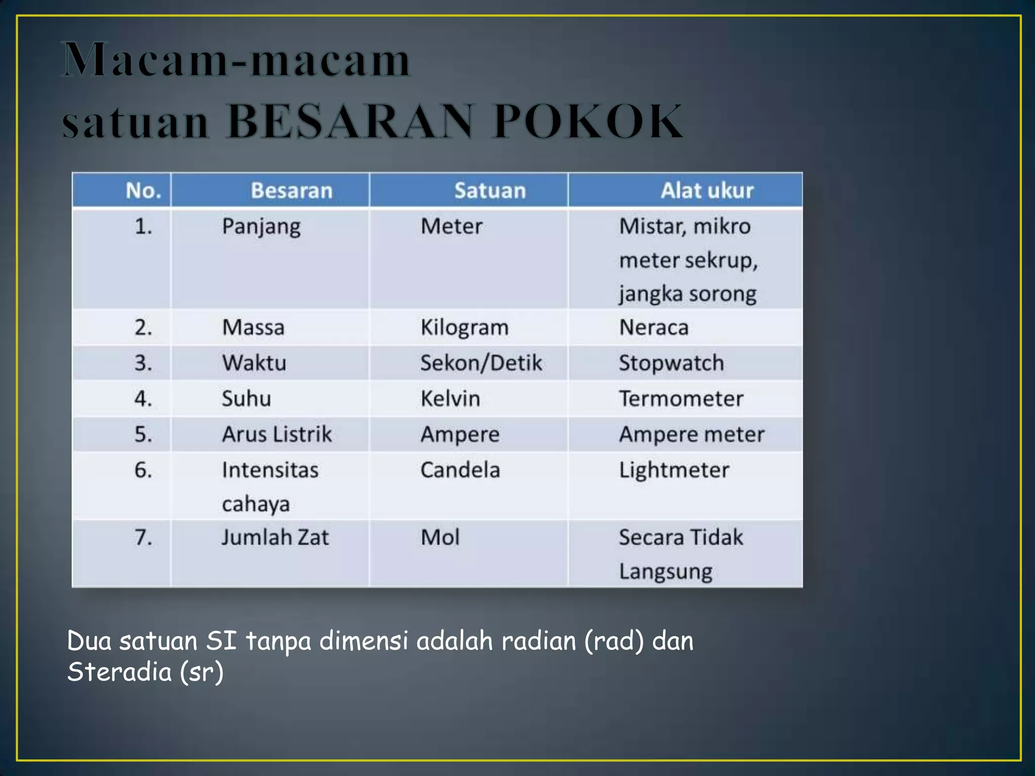 fisika besaran, satuan, dan dimensi | PPTX