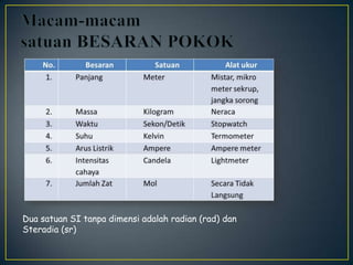 fisika besaran, satuan, dan dimensi | PPTX