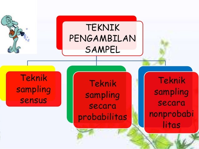 sampling teknik data kualitatif hipotesis dan masalah , , analisis sampling teknik data kualitatif hipotesis dan masalah , , analisis