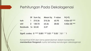 Perhitungan Pada Dekolagenasi
Df Sum Sq Mean Sq F value Pr(>F)
koh 1 215.36 215.36 65.95 4.56e-07 ***
wkt 2 130.72 65.36 20.02 4.42e-05 ***
Residuals 16 52.24 3.27
---
Signif. codes: 0 „***‟ 0.001 „**‟ 0.01 „*‟ 0.05 „.‟ 0.1 „ ‟ 1
Konsentrasi KOH dan lama perendaman dalam konsentrasi
memberikan Pengaruh nyata terhadap kandungan dekolagenasi
 