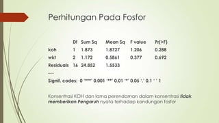 Perhitungan Pada Fosfor
Df Sum Sq Mean Sq F value Pr(>F)
koh 1 1.873 1.8727 1.206 0.288
wkt 2 1.172 0.5861 0.377 0.692
Residuals 16 24.852 1.5533
---
Signif. codes: 0 „***‟ 0.001 „**‟ 0.01 „*‟ 0.05 „.‟ 0.1 „ ‟ 1
Konsentrasi KOH dan lama perendaman dalam konsentrasi tidak
memberikan Pengaruh nyata terhadap kandungan fosfor
 