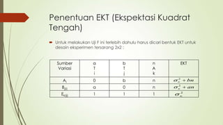 Penentuan EKT (Ekspektasi Kuadrat
Tengah)
 Untuk melakukan Uji F ini terlebih dahulu harus dicari bentuk EKT untuk
desain eksperimen tersarang 2x2 :
Sumber
Variasi
a
T
i
b
T
j
n
A
k
EKT
Ai 0 b n
Bj(i) a 0 n
Ek(ij) 1 1 1
2
bn 
2
an 
2

 