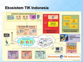 Ekosistem TIK Indonesia
 