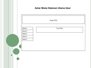 Antar Muka Halaman Utama User
 