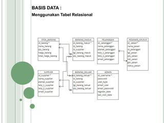 BASIS DATA :
Menggunakan Tabel Relasional
 